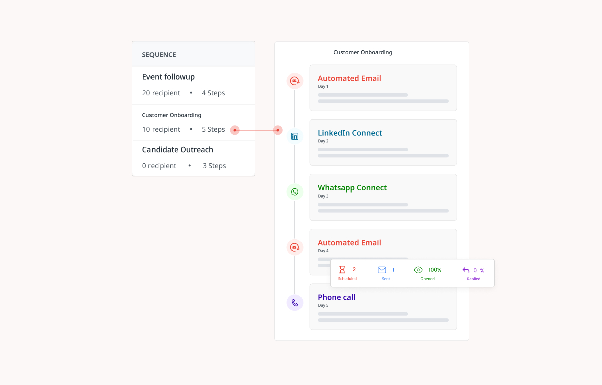 Seamless Follow-up Sequences Seamless Follow-up Sequences